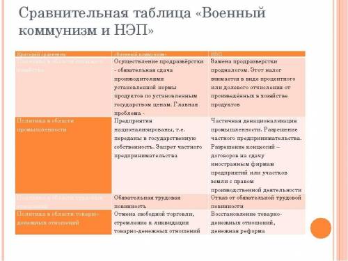 Составьте таблицу-сравнение. Сравните систему судебных органов и трибуналов в период Великой Отечес