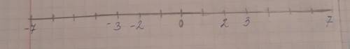 На координатной прямой отметьте точки, модуль которых равен 2; 7; 3.
