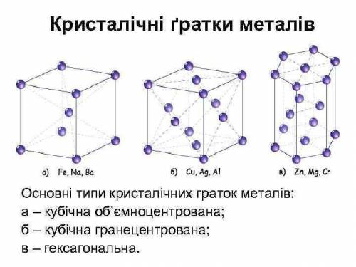 Тип кристалічної гратки води