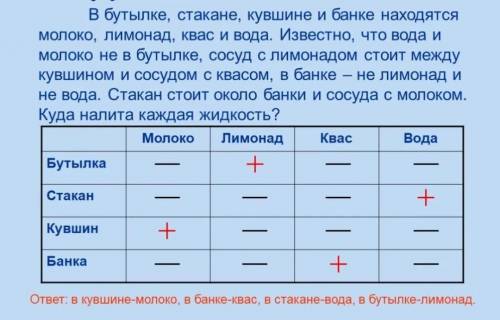 6. Между населёнными пунктами A, B, C, D, E, F построены дороги, протяжённость которых приведена в т