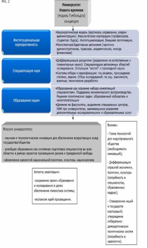 Современный университет средневековый университет таблица​