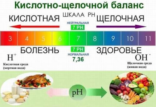 Какой раствор более кислотный Рн=2 рН=4 рН=6