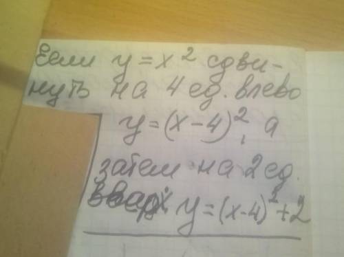 Запишите уравнение параболы, которую можно получить сдвигом параболы у = х² вдоль оси абсцисс на 4 е