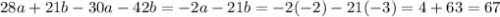 28a + 21b - 30a - 42b = - 2a - 21b = - 2( - 2) - 21( - 3) = 4 + 63 = 67