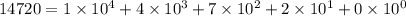 14720 = 1 \times 10^{4} + 4 \times 10^{3} + 7 \times 10^{2} + 2 \times 10^{1} + 0 \times 10^{0}