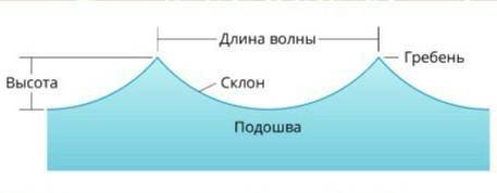 1.Назовите самый теплый океан Земли. 2.Морская вода замерзает при температуре? 3.Назовите самый холо