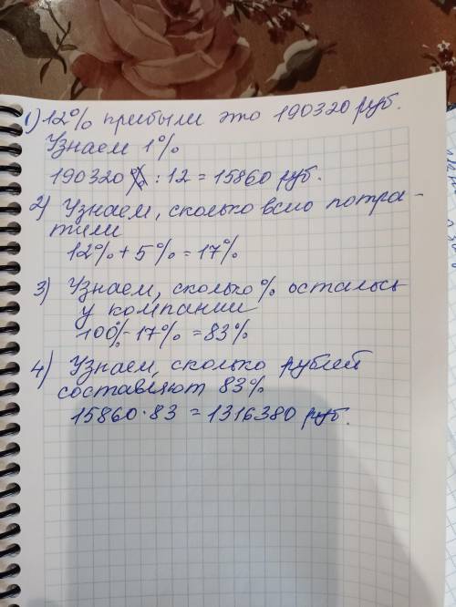 Компания направила 12% прибыли в детский дом, что составляет 190 320 рублей. А 5% прибыли потратили