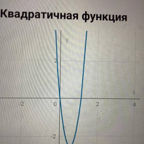 Y=8x^2-9x Решить функцию