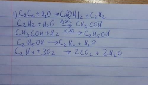 СаС2 - C2H2 - CH3COH - C2H5OH – C2H4 - CO2