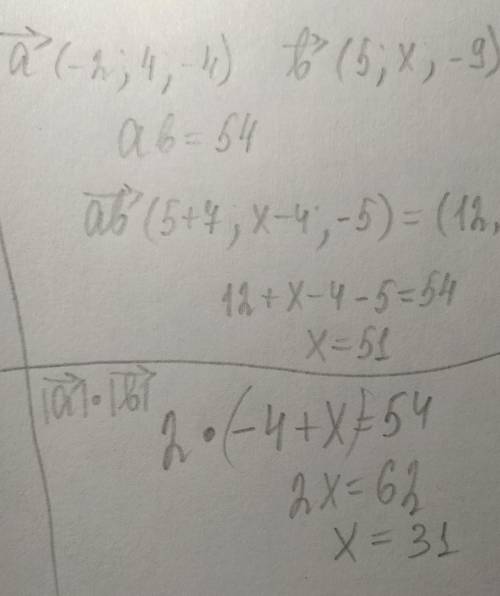 Даны векторы a→(−2;4;−4) и b→(5;x;−9). Найди значение x, если a→b→=54.