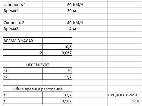 1.          Машина в течение 30 мин  двигалась со скоростью 60 км/ч и 4 мин со скоростью 40 км/ч. На