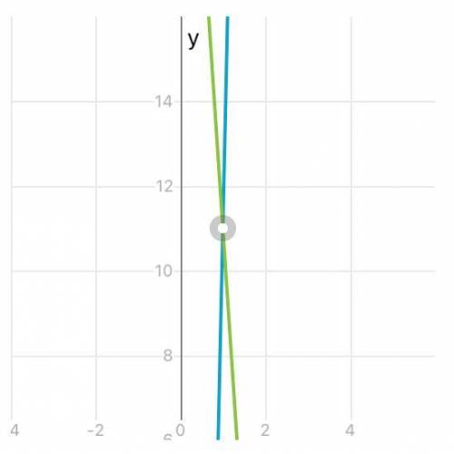 Задайте формулой линейную фуекцию, график которой паралелен прямой y=45x-34 и y=-15x+26​