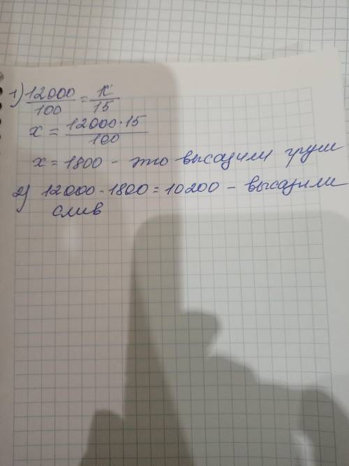 Высадили 12000 фруктовых деревьев 15% из них - груши. Остальные деревья-сливы. Сколько слив высадили