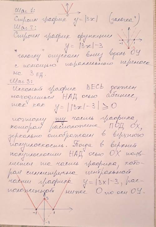 Решите ГРАФИЧЕСКИ уравнение с параметром a (с пояснением): (по точкам графики не строить) | |3z| -3