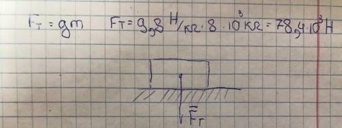 Чему равна сила тяжести действующая на тело массой 8 тонн ? Рассчитать и изобразить силу графически
