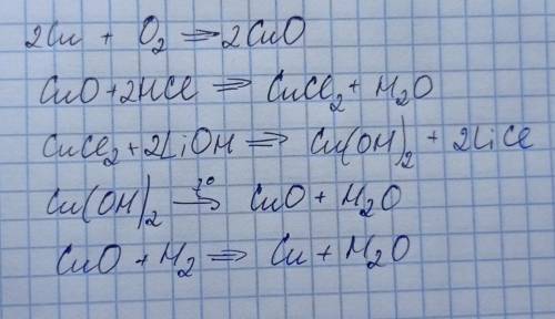 ЗДРАВСТВУЙТЕ Медь → оксид меди (II) → хлорид меди (II) → гидроксид меди (II) → оксид меди (II) → мед