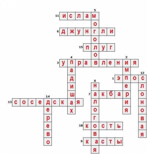 решить ПО ВЕРТИКАЛИ: 2. Огромные индийские территории от Кабула на западе до границ Бенгалии на вост