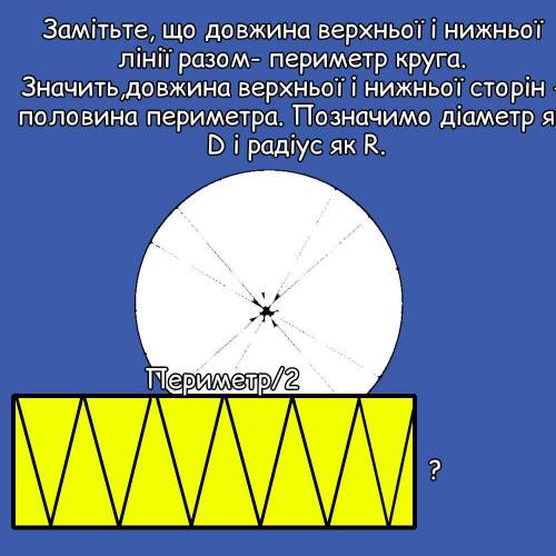 івДіаметр кола 8 см. Чому дорівнює його площа ?​