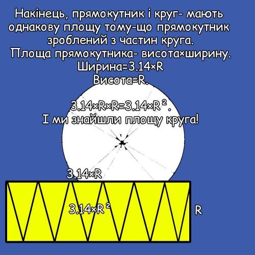 івДіаметр кола 8 см. Чому дорівнює його площа ?​