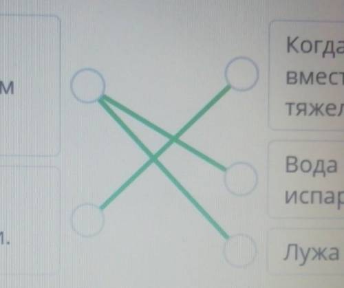 Круговорот воды в природе Соотнеси утверждения о круговороте воды в природе с примерами.Когда капли