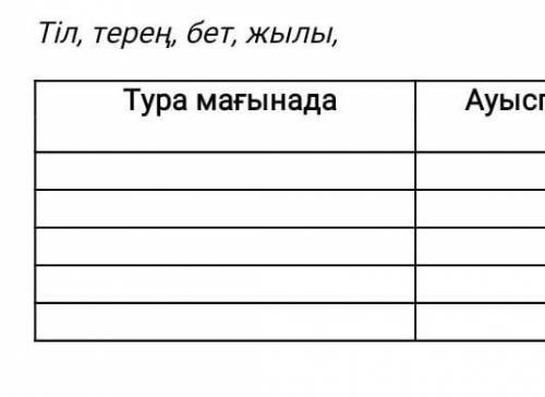 мəтінен жайылма сөйлемдерді тауып жалан сөйлемге айналдырып жаз. жаз келді.демалыс басталды. Əли мен