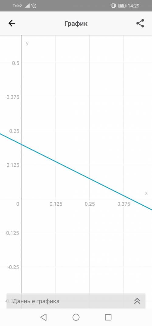 Узнай,будет ли уравнение с двумя переменными 5х+10у-2=0 линейными?