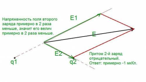 На рисунке показан вектор напряженности Е электростатического поля в точке С, созданного двумя точеч