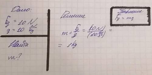 Определите массу бруска из алюминия, если на него действует сила тяжести 10Н.