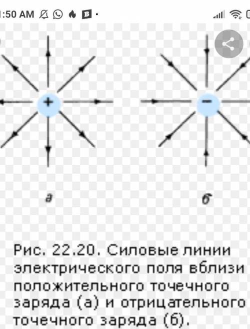 Изобразите графически силовые линии напряженности положительного и отрицательного зарядов.​