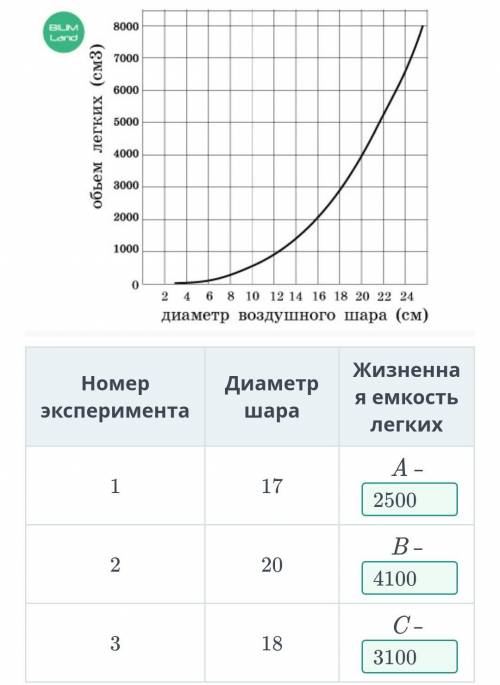 Цель: научиться измерять жизненную емкость легких и вычислять по формуле. Оборудование: линейка и во