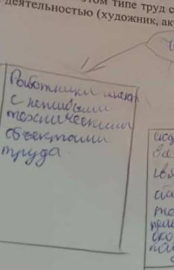 Представьте информацию текста в виде рисунков, схем, таблиц, диаграмм. Каждый вид труда человека име