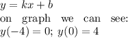 y = kx + b \\ \text{on \: graph \: we \: can \: see: } \\ y( - 4) = 0; \: y(0) = 4 \\