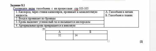 1) Соотнесите виды газообмена с их процессами:1. Кислород, через стенки капилляров, проникает в межк