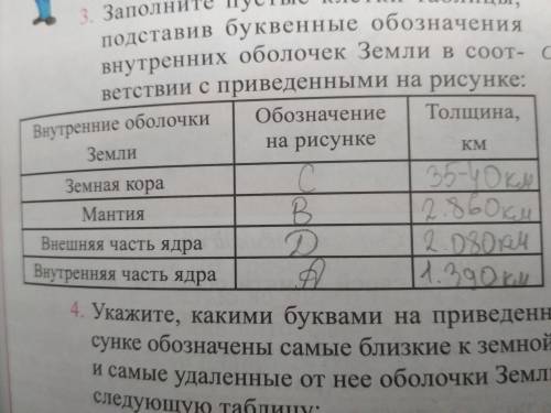 Заполните пустые клетки таблицы, подставив буквенные обозначения внутренних оболочек Земли в соответ