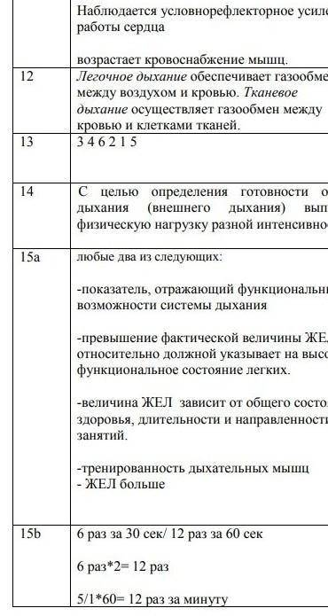 СОЧ по биологии за 2 четверть 8 класс 2 вариант 1. Рассмотрите рисунок и установите соответствие 1.К