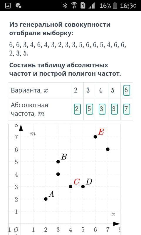 Из генеральной совокупности отобрали выборку: 6, 6, 3, 4, 6, 4, 3, 2, 3, 3, 5, 6, 6, 5, 4, 6, 6, 2,