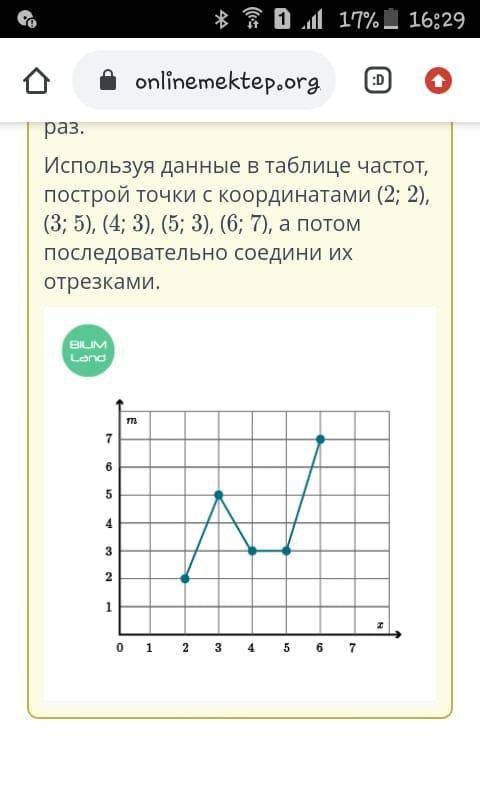 Из генеральной совокупности отобрали выборку: 6, 6, 3, 4, 6, 4, 3, 2, 3, 3, 5, 6, 6, 5, 4, 6, 6, 2,