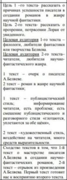 ДО 16/30 НУЖНО СДАТЬ, А У МЕНЯ СЕЙЧАС 15/50​ УЖЕ,УМОЛЯЮ РАДИ НЕ ОТВЕЧАЙТЕ,ЭТО ВАЖНО ДОБРЫЕ ЛЮДИ,БУДУ