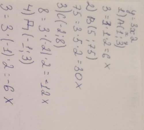 Принадлежит ли графику функции у=3х2 точка: 1). А(1;3), 2). В(5; 75), 3). С(-2;8), 4). Д(-1;3).?