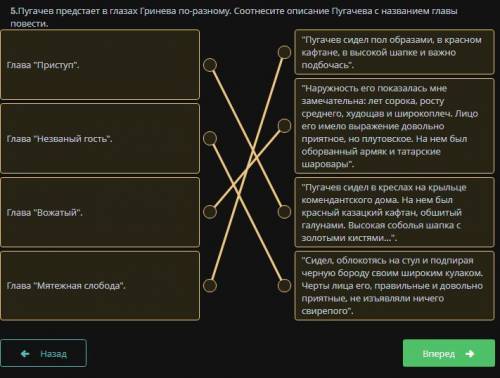 5. Пугачев предстает в глазах Гринева по- разному. Соотнесите описание Пугачева с названием главы по