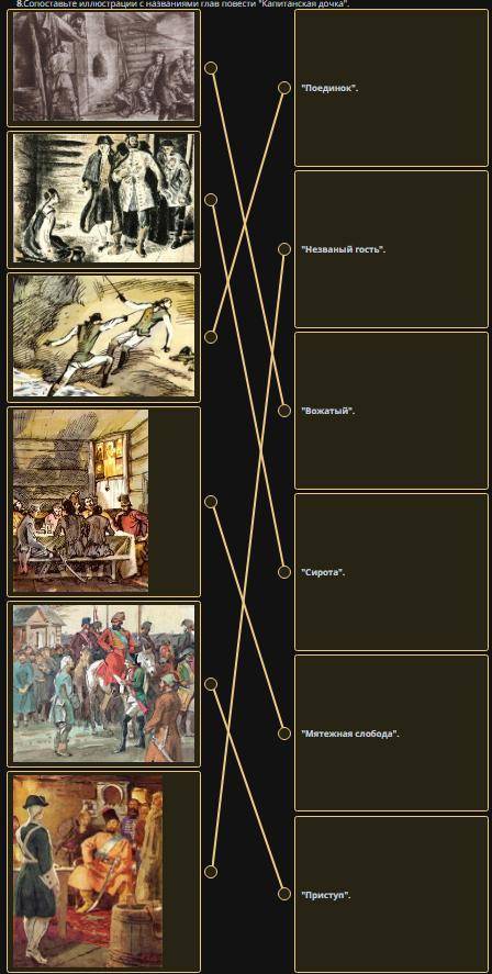 8.Сопоставьте иллюстрации с названиями глав повести Капитанская дочка.​