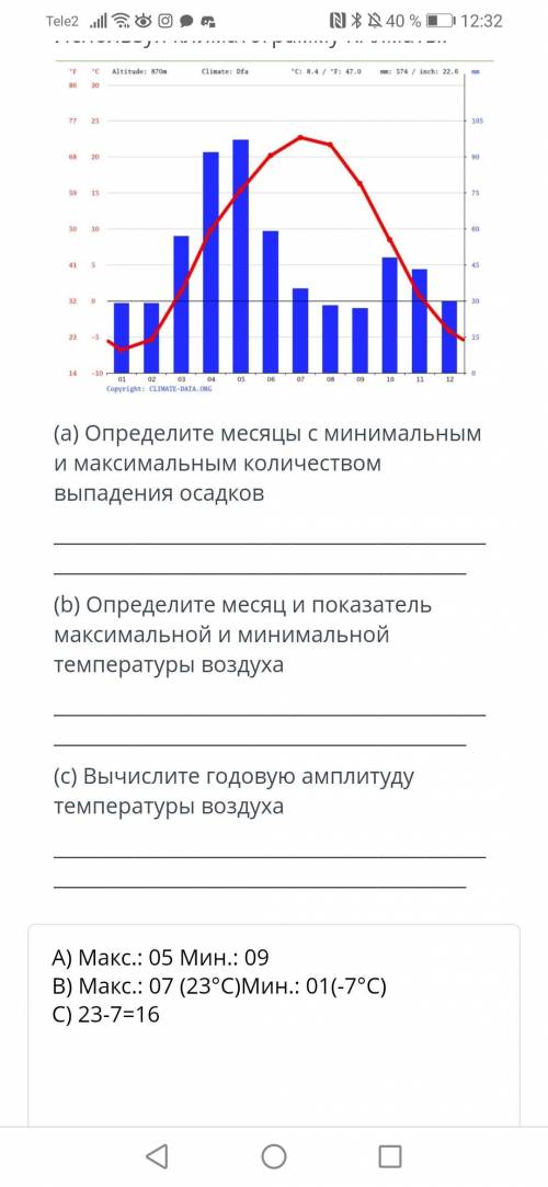 использую климатограмму г.Алматы: (а) Определите месяцы с минимальным и максимальным количеством вып