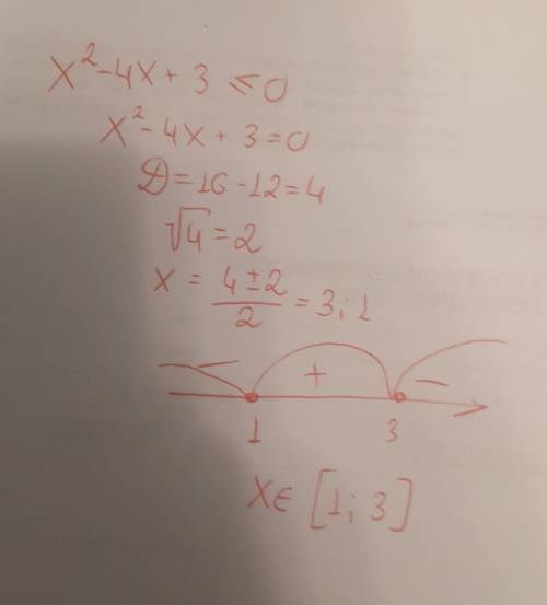 Решите неравенство x^2-4x+3<=0