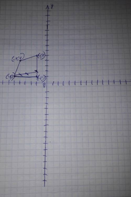 Найдите координаты четвёртой вершины параллелограмма по заданным координатам трёх его вершин: (-4; 4