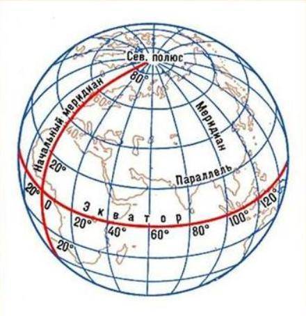 Где на глобусе подписывают значение долгот​