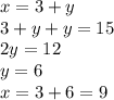 x = 3 + y \\ 3 + y + y = 15 \\ 2y = 12 \\ y = 6 \\ x = 3 + 6 = 9