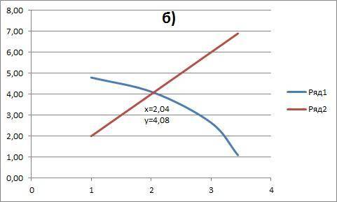 Решите графически систему уравнений:a){y=x^2-4{y-1=2x б){x^2+y^2=25{y-2x=0