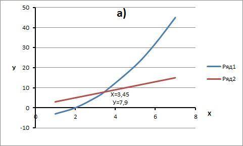 Решите графически систему уравнений:a){y=x^2-4{y-1=2x б){x^2+y^2=25{y-2x=0