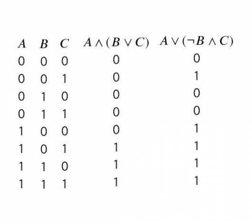 Здравствуйте построить таблицу истинности для следующий двух выражений:​