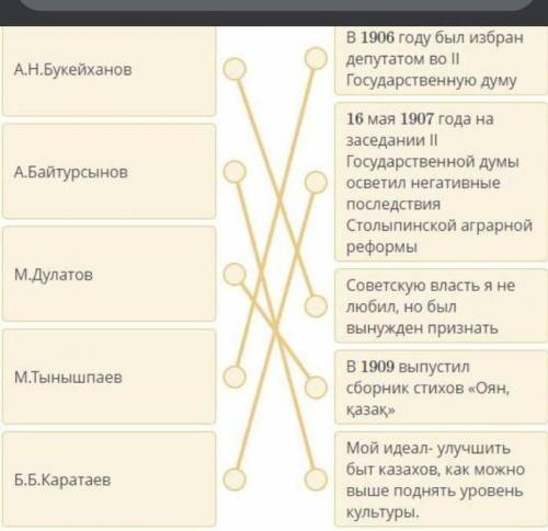 Соберите представителей казахской интеллигенции сверх деятельности или высказываниями